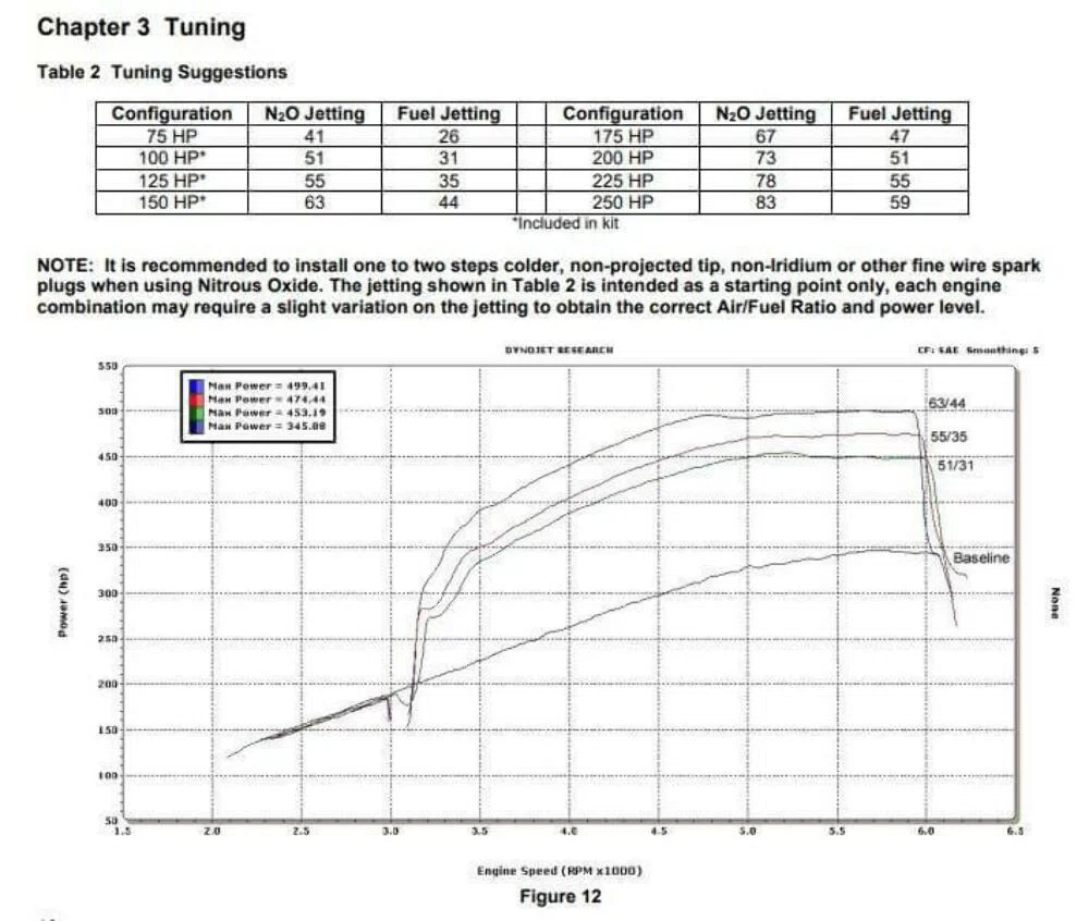 NOS Plate Wet Nitrous System - GM - 05162NOS